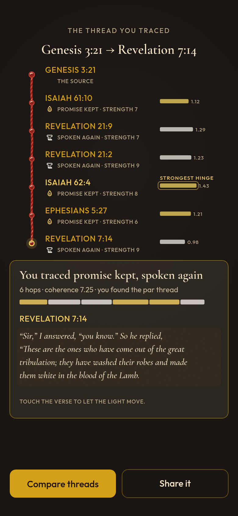 The thread you traced: Genesis 3:21 to Revelation 7:14 in six hops, every hop named and weighed, the target verse unveiled at the end.